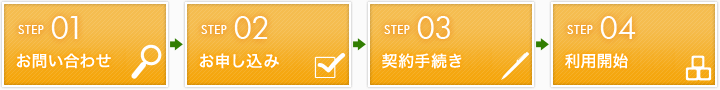 1.お問い合わせ、2.お申し込み、3.契約手続き、4.利用開始